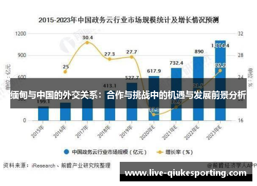 缅甸与中国的外交关系：合作与挑战中的机遇与发展前景分析